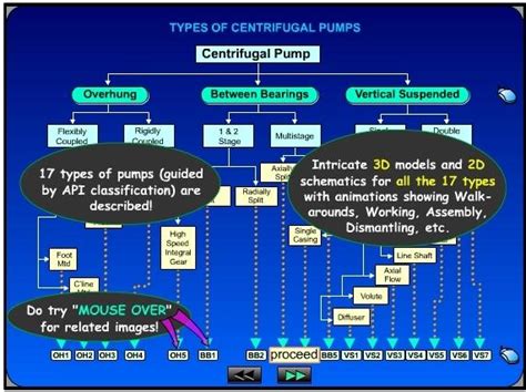 centrifugal pump bearing failure|centrifugal pump troubleshooting chart.